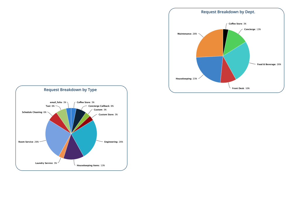 INTELITY GEMS Business Intelligence Service Charts Examples