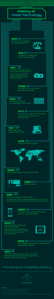 A Brief Look at the History of Hotel Technology | INTELITY