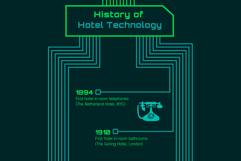 history of hospitality technology infographic